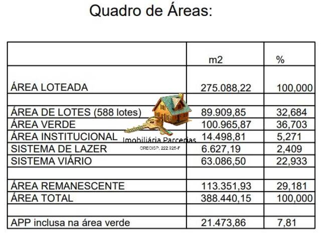 Terreno em condomínio para Venda em Pirapora do Bom Jesus - 4